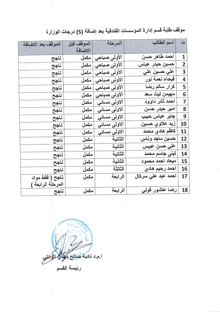 Read more about the article موقف طلبة قسم ادارة المؤسسات بعد اضافة5 درجات الوزارة